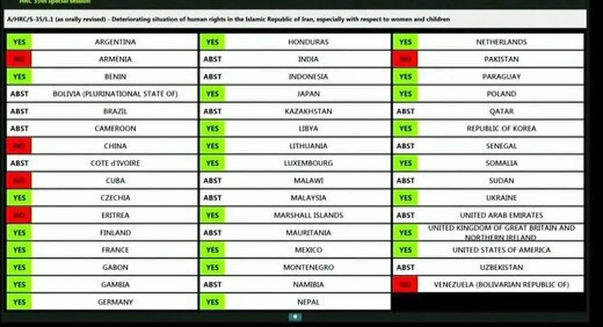 قطعنامه ضدایرانی شورای حقوق بشر سازمان ملل تصویب شد