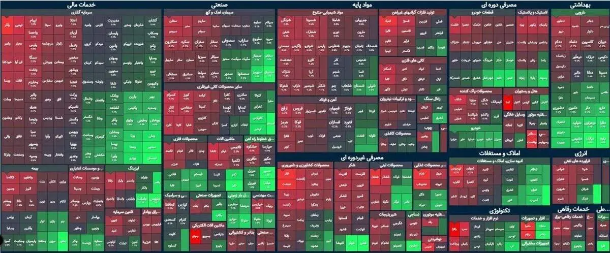 افت شاخص بورس در نخستین روز معاملاتی هفته + دلایل