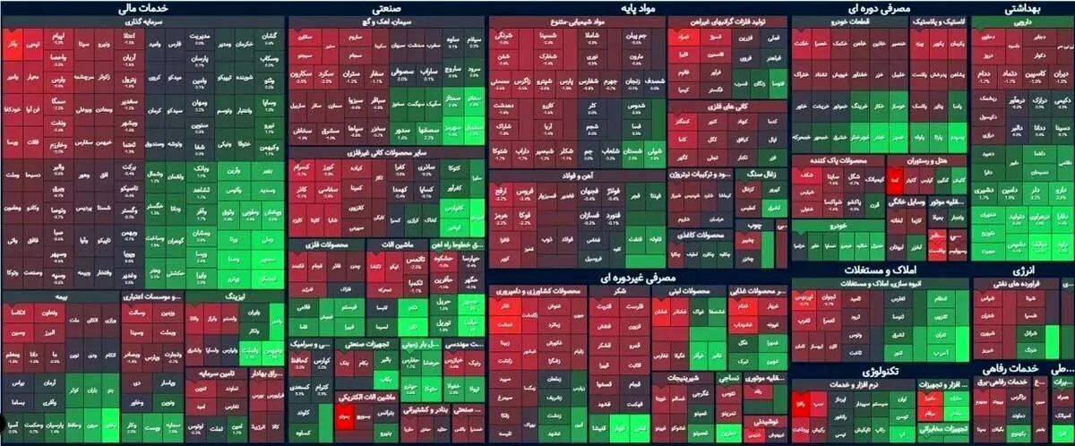 شاخص بورس ۲ هزار واحد افت کرد+ دلایل
