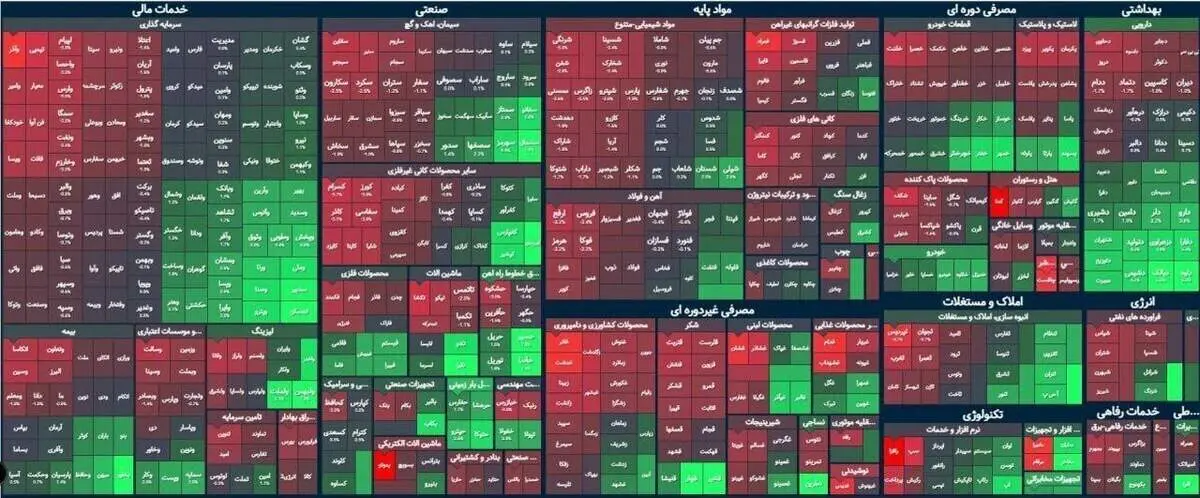 شاخص بورس ۲ هزار واحد افت کرد+ دلایل