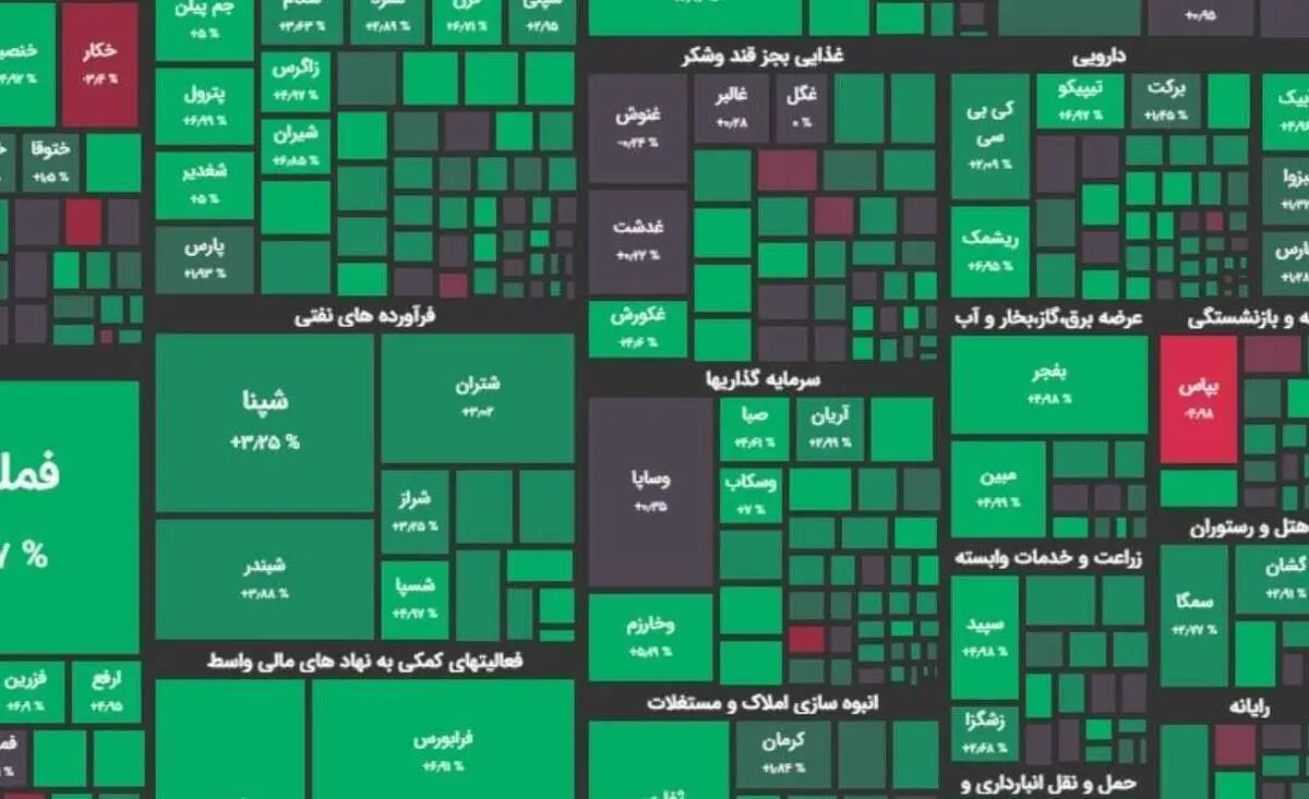 صعود بیش از ۴۵ هزار واحدی شاخص بورس + دلایل