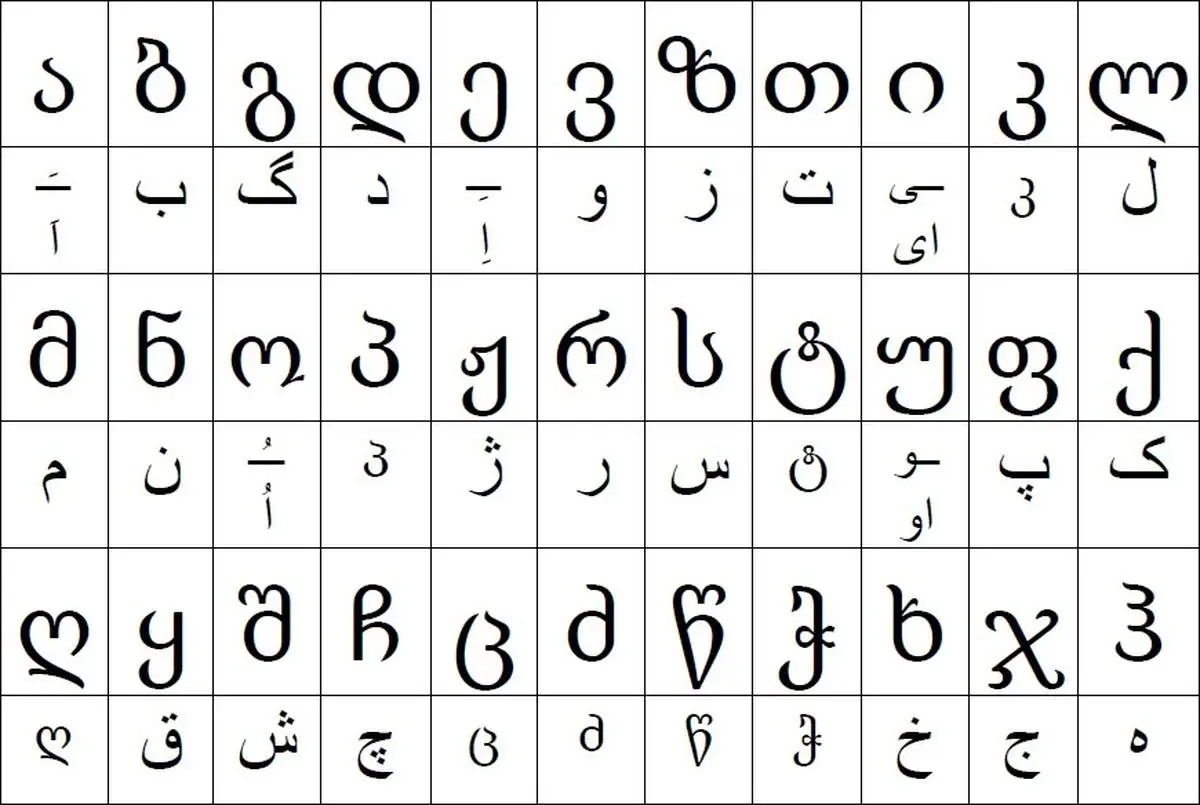 زبان مردم گرجستان چیست؟