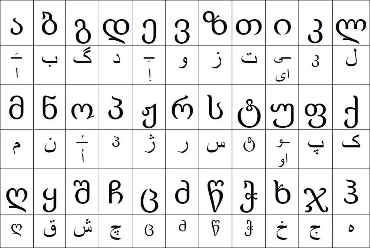 زبان مردم گرجستان چیست؟