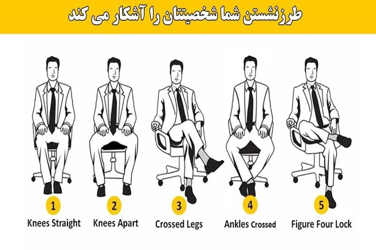 تست شخصیت شناسی از نوع نشستن شما