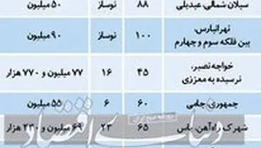 آپارتمان‌های زیر ۱۰۰ متر در تهران چند؟