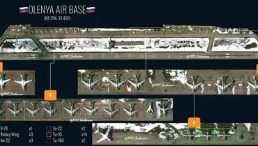 استقرار بمب افکن های هسته ای روسی در پایگاه هوایی در مرز نروژ و فنلاند