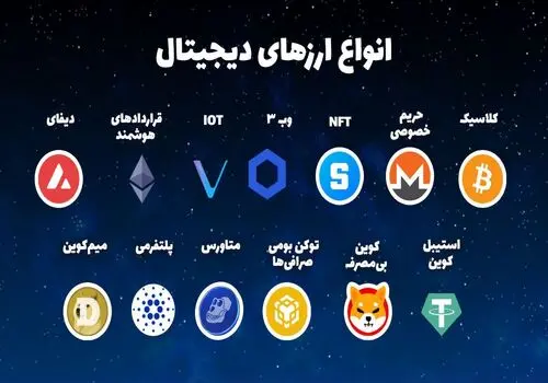 سقوط این ارزهای دیجیتال پس از دستگیری مالک ‎تلگرام