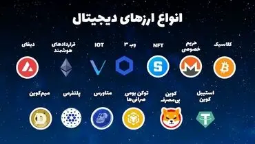 قیمت ارزهای دیجیتال در بازار امروز ۲۵ اردیبهشت