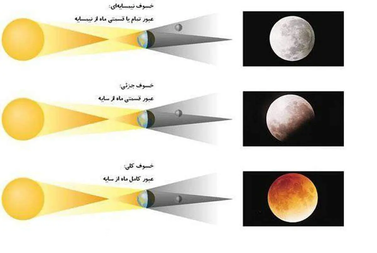 پدیده ای بی سابقه در ایران/ وقوع یک ماه گرفتگی بی تکرار تا ۱۹ سال آینده!