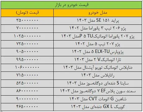 قیمت خودرو