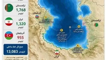 سهم ایران از کاسپین؛ ترکمانچای تا آکتائو