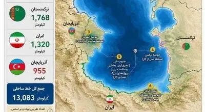 سهم ایران از کاسپین؛ ترکمانچای تا آکتائو