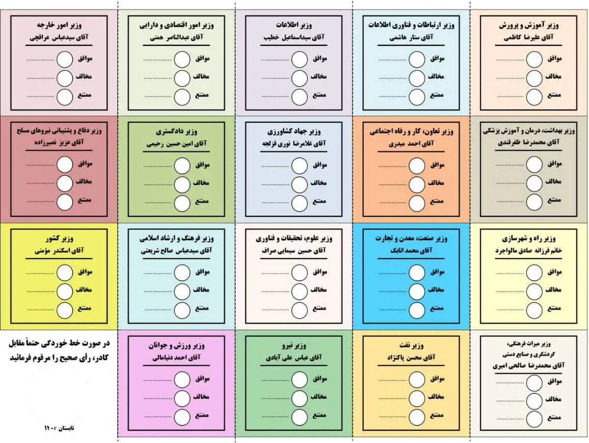رایگیری برای کابینه دولت پزشکیان آغاز شد