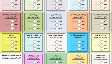 رای‌گیری برای کابینه دولت پزشکیان آغاز شد