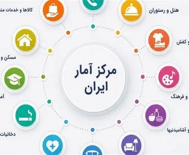 کانون تورم جابه‌جا شد؛ خوراکی‌ها آرام گرفتند، خدمات گران شد
