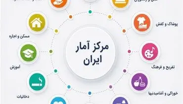 کانون تورم جابه‌جا شد؛ خوراکی‌ها آرام گرفتند، خدمات گران شد