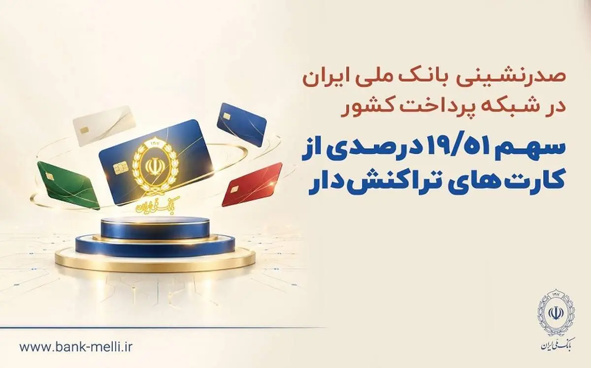 صدرنشینی بانک ملی ایران در شبکه پرداخت کشور/سهم بیش از ۱۹ درصدی از کارت‌های تراکنش‌دار


