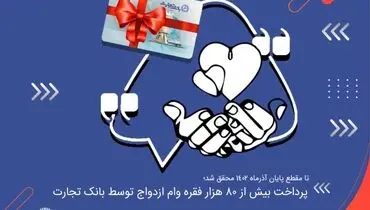 پرداخت بیش از 80 هزار فقره وام ازدواج توسط بانک تجارت