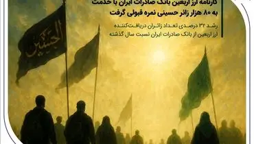 کارنامه ارز اربعین بانک صادرات ایران با خدمت به 80 هزار زائر حسینی نمره قبولی گرفت / رشد ۳۲ درصدی تعداد زائران دریافت‌کننده ارز اربعین از بانک صادرات ایران نسبت سال گذشته