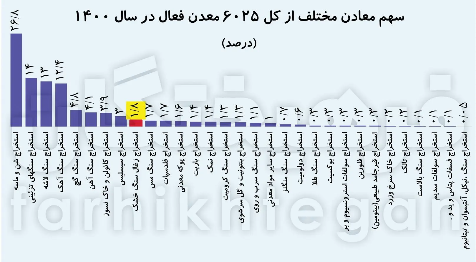 ۷۵ درصد معدن‌ها امن نیست! | روزی یک حادثه در معادن زغال سنگ!