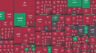 بورس تهران روز قرمز دیگری را پشت سر گذاشت/ شاخص کل 1.34 درصد ریخت