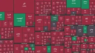 بورس تهران روز قرمز دیگری را پشت سر گذاشت/ شاخص کل 1.34 درصد ریخت