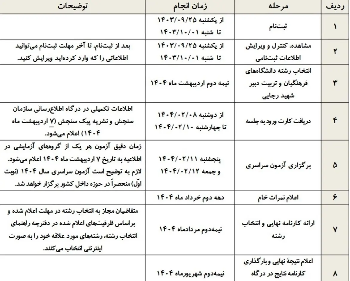 جدول زمان‌بندیِ کنکور ۱۴۰۴ منتشر شد