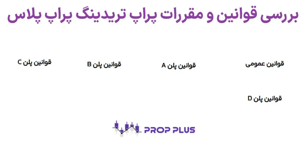 بررسی قوانین پراپ پلاس (Prop Plus) – شرایط پراپ پلاس [چالش + پلن + پرداخت] چیست؟