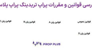 بررسی قوانین پراپ پلاس (Prop Plus) – شرایط پراپ پلاس [چالش + پلن + پرداخت] چیست؟