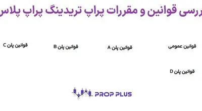 بررسی قوانین پراپ پلاس (Prop Plus) – شرایط پراپ پلاس [چالش + پلن + پرداخت] چیست؟