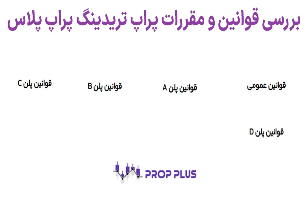 بررسی قوانین پراپ پلاس (Prop Plus) – شرایط پراپ پلاس [چالش + پلن + پرداخت] چیست؟