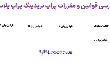 بررسی قوانین پراپ پلاس (Prop Plus) – شرایط پراپ پلاس [چالش + پلن + پرداخت] چیست؟
