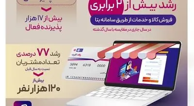 افزایش چشم‌گیر حمایت‌های بانک رفاه کارگران از مشتریان عضو سامانه "بتا"