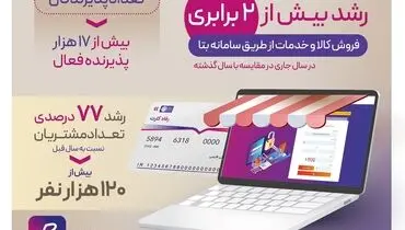 افزایش چشم‌گیر حمایت‌های بانک رفاه کارگران از مشتریان عضو سامانه "بتا"