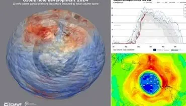 خبر خوش سازمان جهانی هواشناسی درباره لایه ازن
