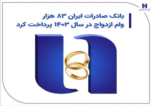 رشد 290 درصدی فروش املاک مازاد بانک صادرات ایران در سال 1403

