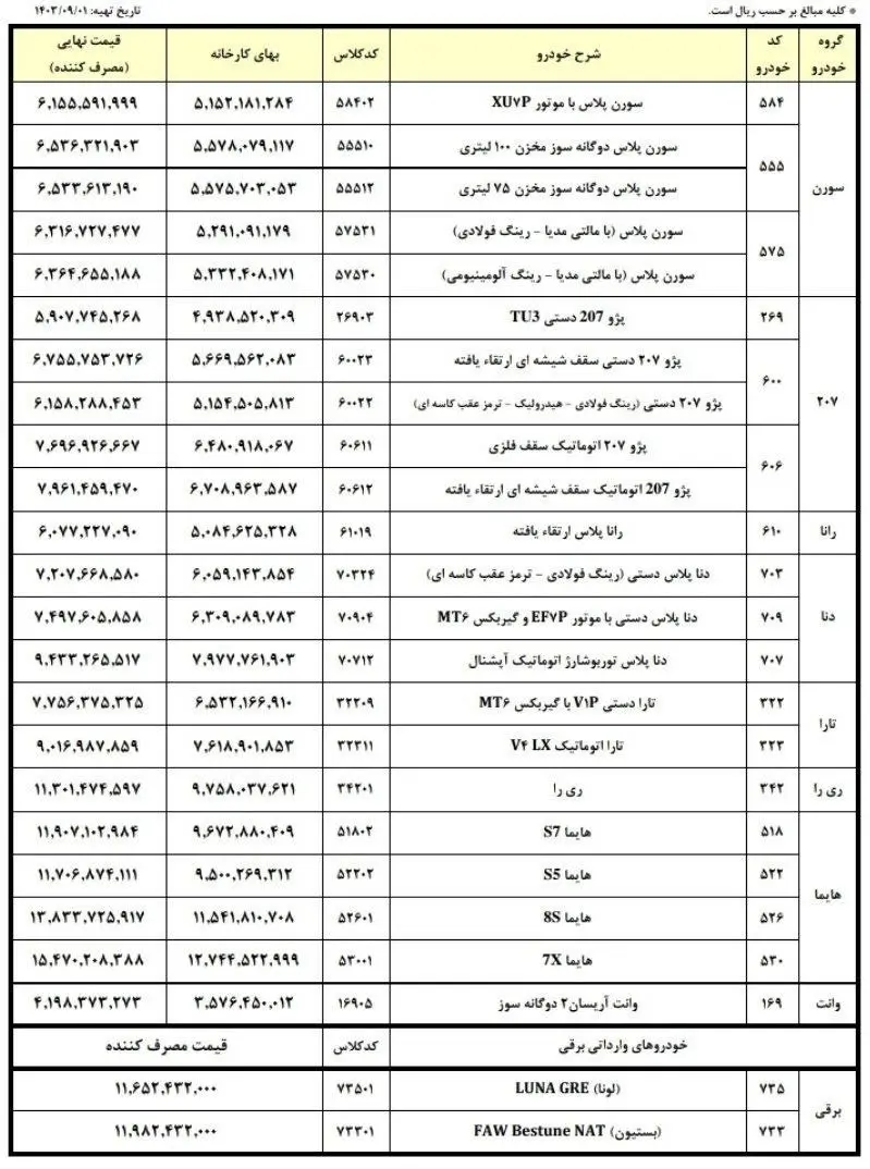 لیست قیمت کارخانه ای محصولات ایران خودرو (دی 1403)