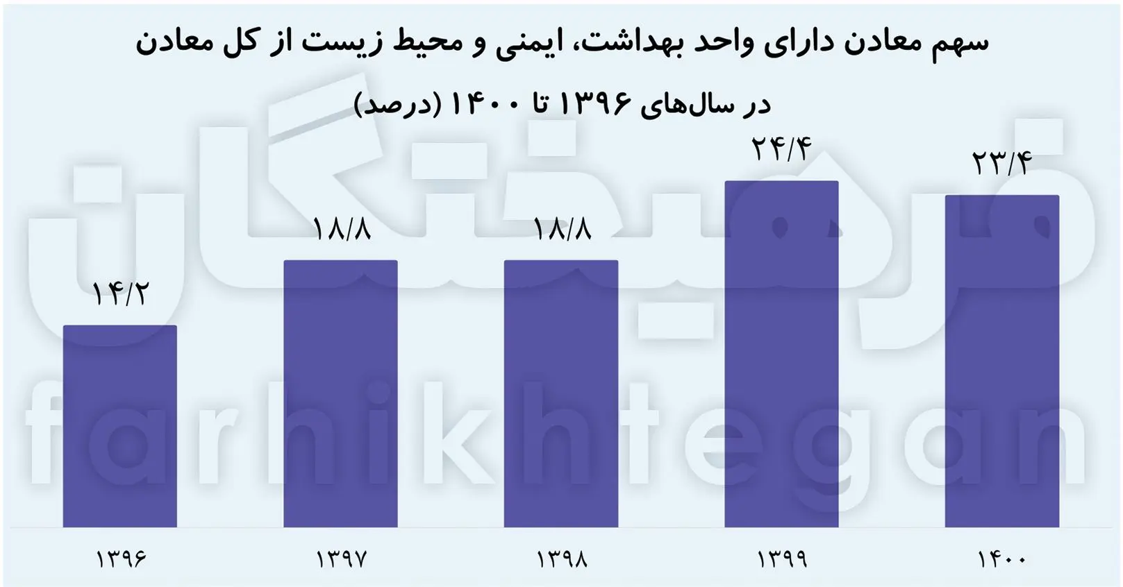 ۷۵ درصد معدن‌ها امن نیست! / روزی یک حادثه در معادن زغال سنگ!