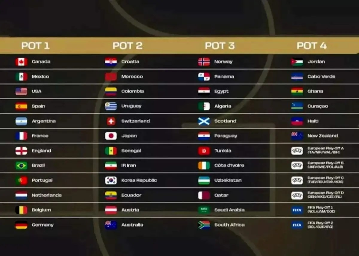 ایران رسما در سید دوم جام جهانی