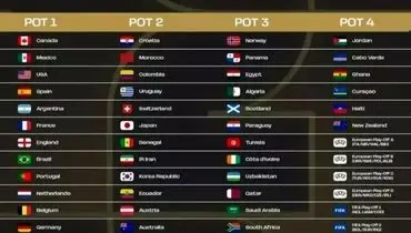 ایران رسما در سید دوم جام جهانی