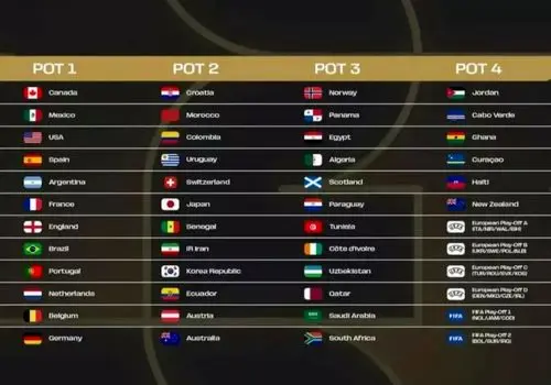 ایران رسما در سید دوم جام جهانی