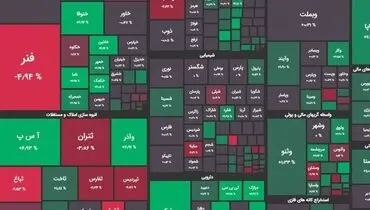 رشد شاخص کل بورس در ابتدای معاملات دوشنبه