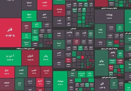 پیش بینی بورس امروز 20 فروردین 1403 