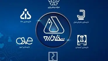 از افزایش 164 درصدی ارزش ریالی تولید تا افزایش 4.2 درصدی سهم ریالی بازار در هلدینگ شفادارو