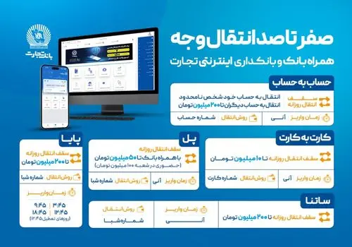 حمایت بانک تجارت از مدیریت هدفمند منابع ارزی کشور
