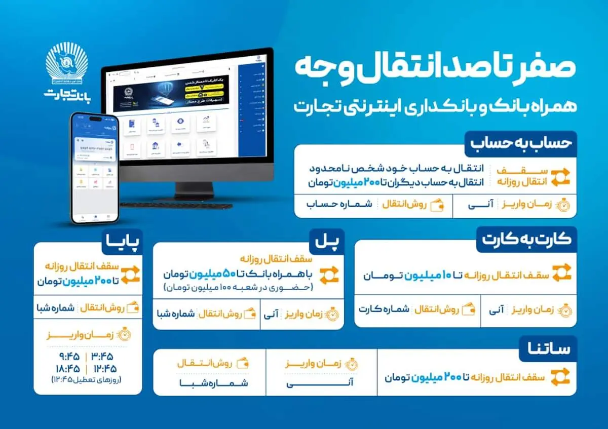 صفر تا صد انتقال وجه با ابزارهای غیرحضوری بانک تجارت
