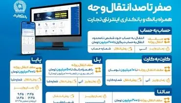 صفر تا صد انتقال وجه با ابزارهای غیرحضوری بانک تجارت
