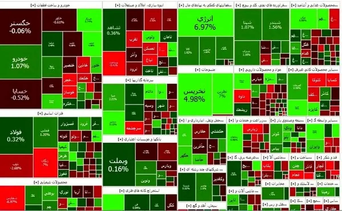 چراغ سبز بورس در اولین روز هفته+ عکس