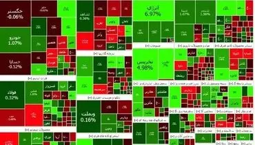 چراغ سبز بورس در اولین روز هفته+ عکس