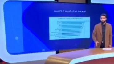 کنایه مجری تلویزیون به ناچیز بودن افزایش حقوق در برابر تورم+ فیلم